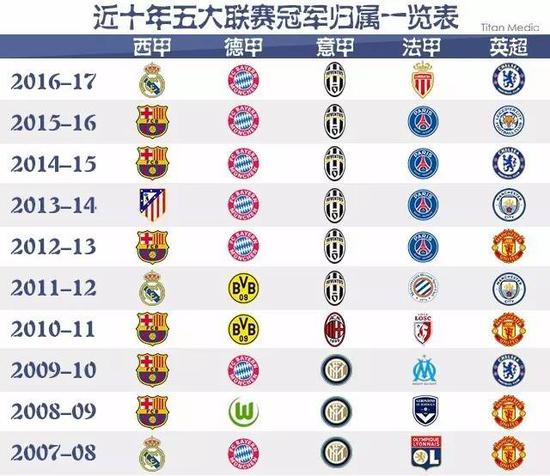 置上他们都